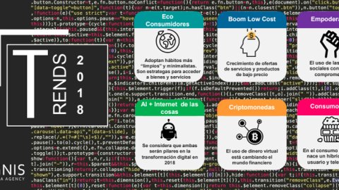 Ignis: cuáles son las seis tendencias más relevantes para este año