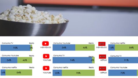 Informe Anunciar: La TV lidera en el consumo y se diversifica en su uso