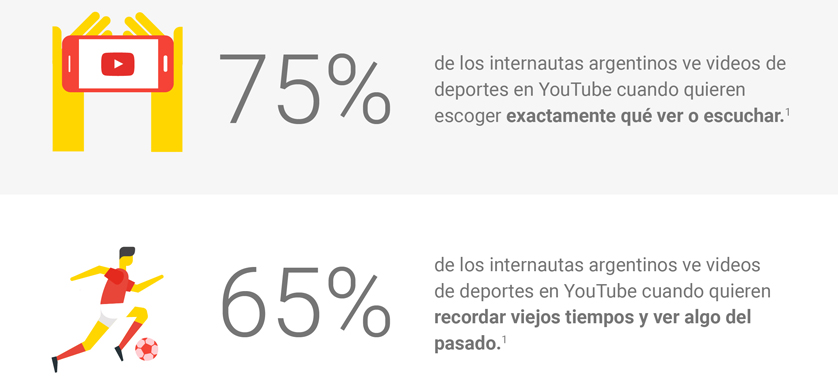 Cómo viven los argentinos la previa del mundial a través de YouTube