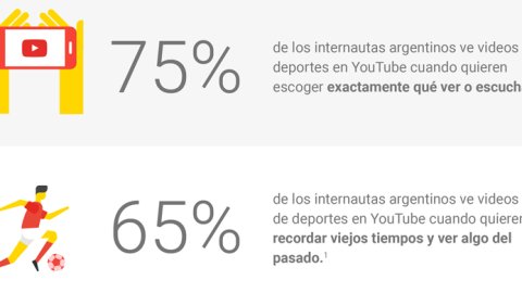 Cómo viven los argentinos la previa del mundial a través de YouTube
