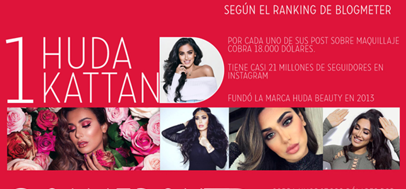¿Cuáles son los influencers mejores pagos de Instagram?