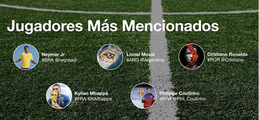 Cómo fue la conversación de #Rusia2018 en Twitter