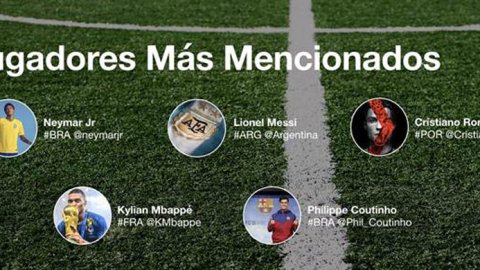 Cómo fue la conversación de #Rusia2018 en Twitter