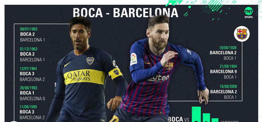 Boca enfrentará al Barcelona por la pantalla de TNT Sports