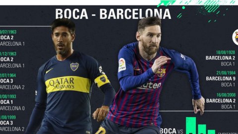 Boca enfrentará al Barcelona por la pantalla de TNT Sports