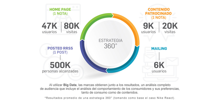El mundo a través de múltiples pantallas