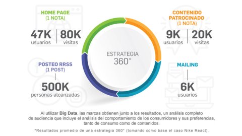 El mundo a través de múltiples pantallas