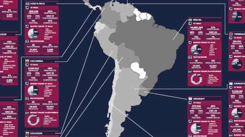 Radiografía de la TV Paga y multiplataforma en América Latina