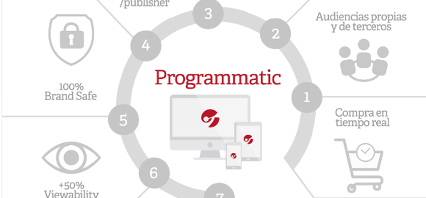Programmatic: el nuevo modelo de venta que pone foco en las audiencias