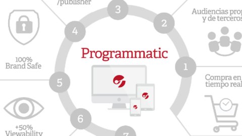 Programmatic: el nuevo modelo de venta que pone foco en las audiencias