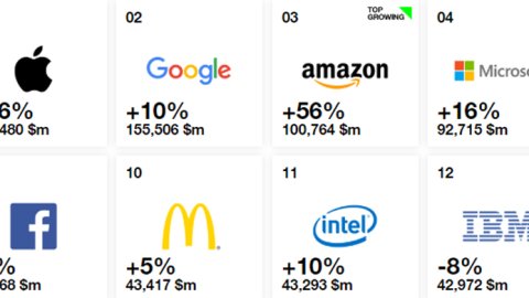 Apple, Google y Amazon, las marcas más valiosas del mundo