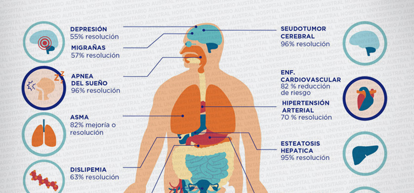 Campaña sobre obesidad y trastornos metabólicos