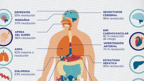 Campaña sobre obesidad y trastornos metabólicos