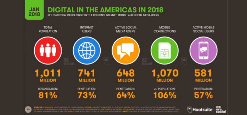 Las tendencias que vienen en el marketing mobile