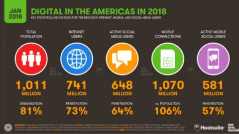 Las tendencias que vienen en el marketing mobile
