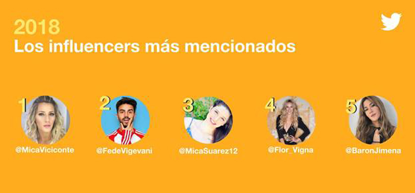 Cuáles fueron las tendencias argentinas en Twitter durante 2018