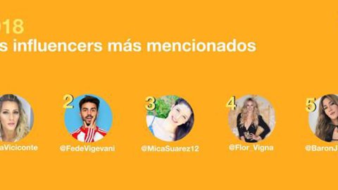 Cuáles fueron las tendencias argentinas en Twitter durante 2018
