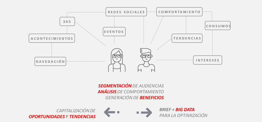 Qué hacen las marcas para destacarse en Navidad y Año Nuevo