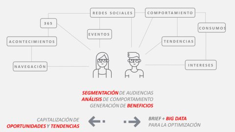 Qué hacen las marcas para destacarse en Navidad y Año Nuevo