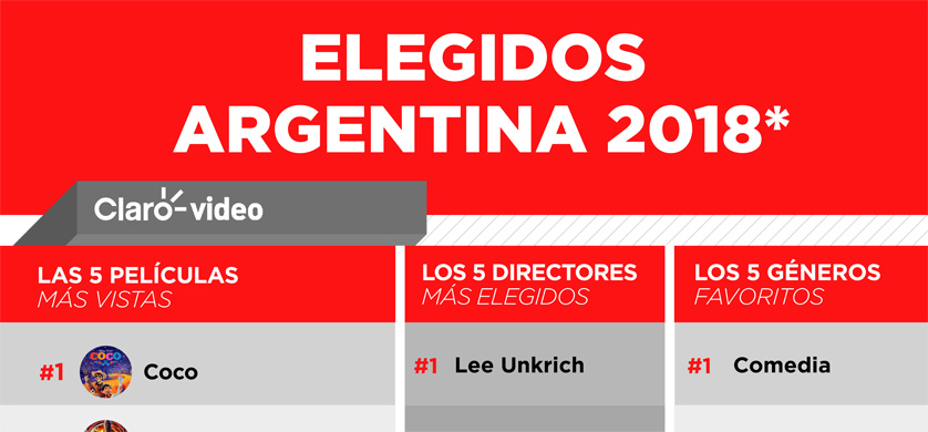 Películas, series y canciones, en el ranking 2018 de Claro