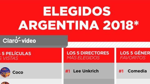 Películas, series y canciones, en el ranking 2018 de Claro