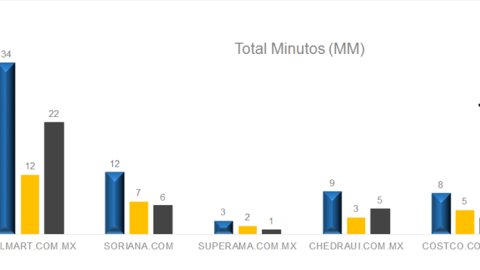 Los mexicanos compran en el supermercado por Internet