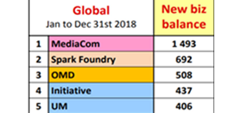 RECMA lanzó el ranking 2018 de New biz balance