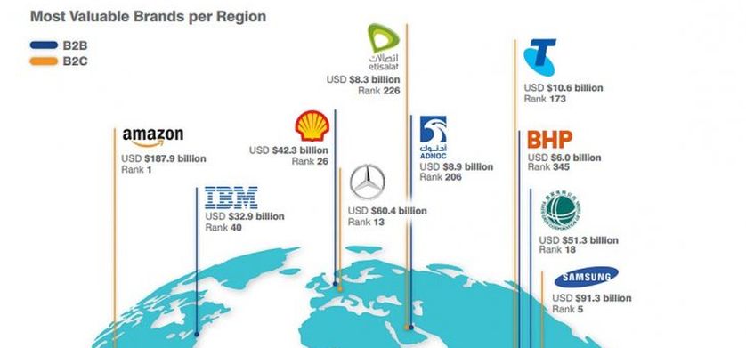 Las tecnológicas a la cabeza de las empresas más valiosas del mundo
