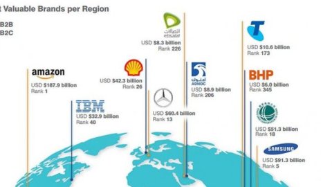 Las tecnológicas a la cabeza de las empresas más valiosas del mundo
