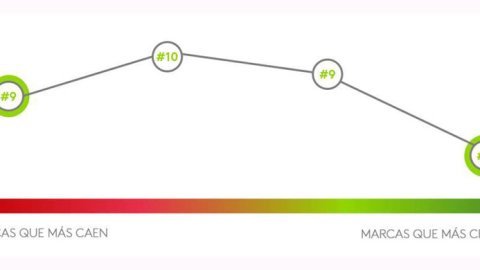 Crecer mediante innovaciones es el desafío en consumo masivo