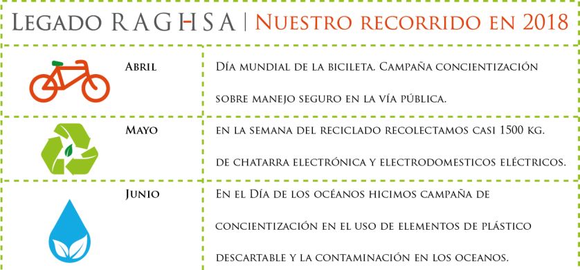 RAGHSA presentó sus resultados de RSE
