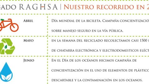 RAGHSA presentó sus resultados de RSE