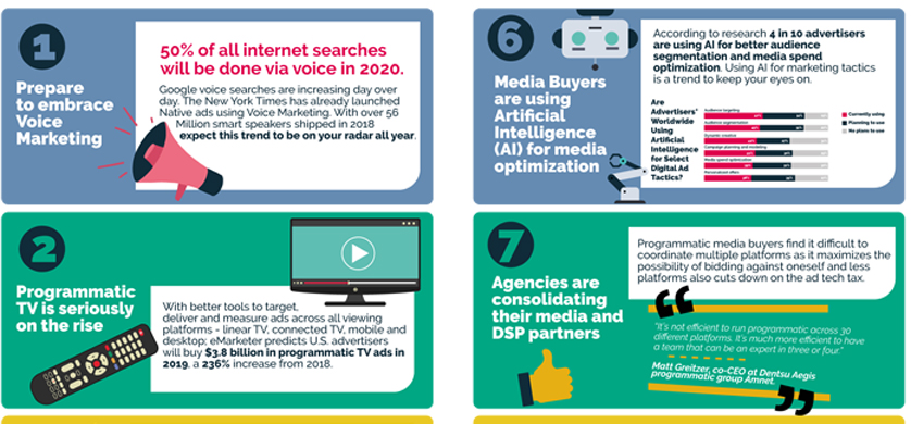 10 tendencias en publicidad programática para 2019