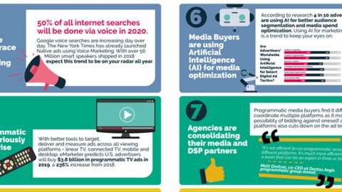 10 tendencias en publicidad programática para 2019