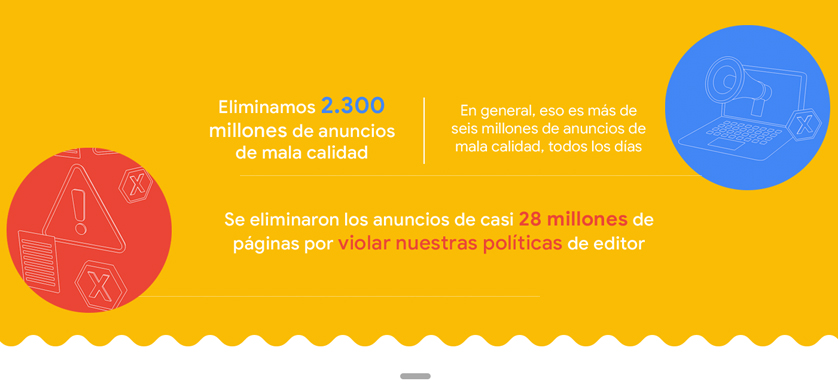 Google publicó su séptimo reporte anual sobre anuncios digitales