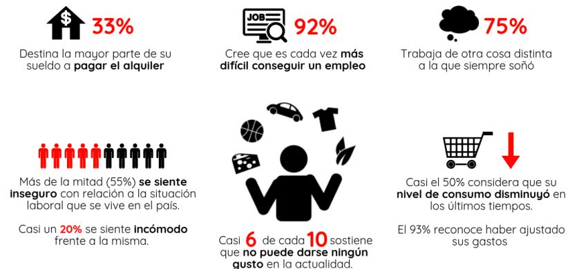 Día del Trabajador: ¿Cómo se percibe el trabajador argentino?