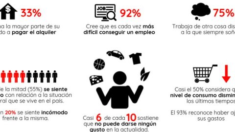 Día del Trabajador: ¿Cómo se percibe el trabajador argentino?