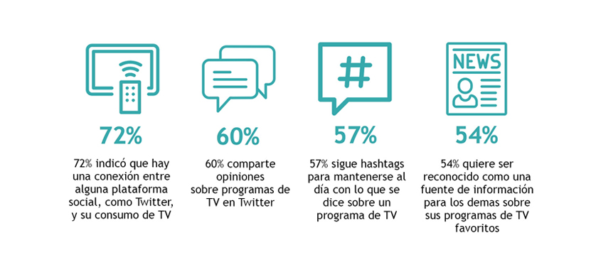 5 datos de marketing sobre el impacto de la TV en campañas digitales