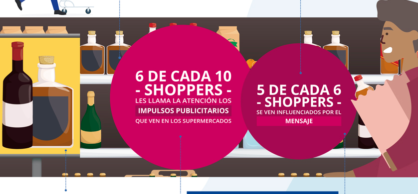 Día del Padre: El punto de venta es clave en la compra de licores, vinos y espumantes