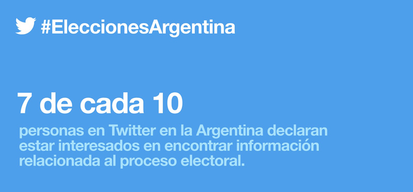 Perfil del twittero argentino en tiempos de elecciones