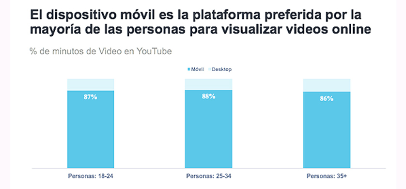 Mobile en México: ¿Dónde están los consumidores digitales?