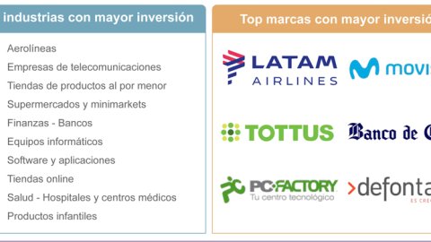 Las aerolíneas, encabezaron la inversión en el Cibermonday chileno