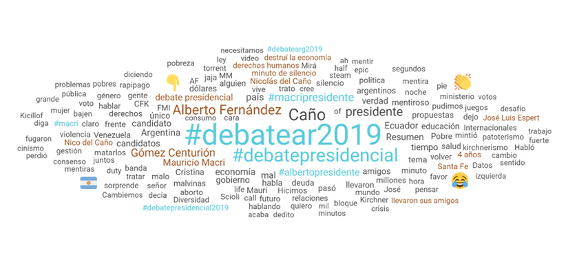 Análisis de Havas del debate presidencial y candidatos en las redes
