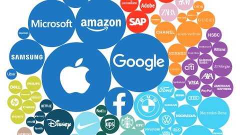 Interbrand: Apple, Google y Amazon siguen liderando el Best Global Brands