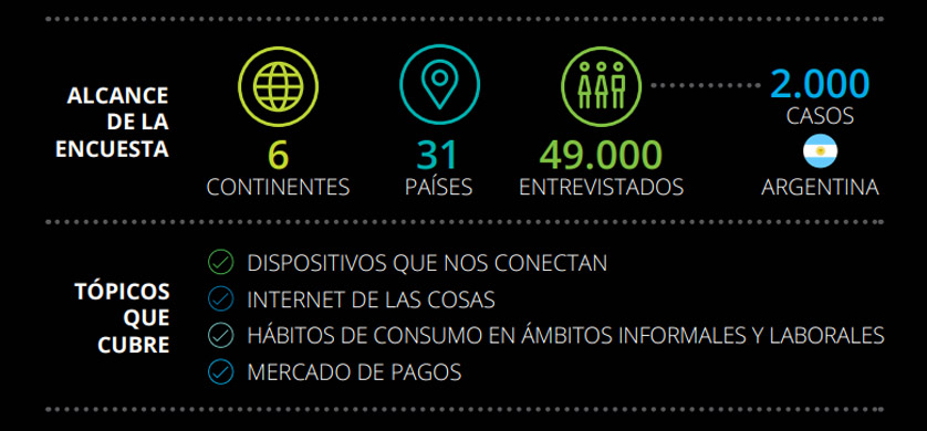 Cuáles son las tendencias del consumo móvil en Argentina
