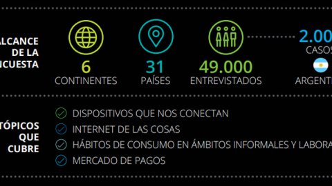 Cuáles son las tendencias del consumo móvil en Argentina