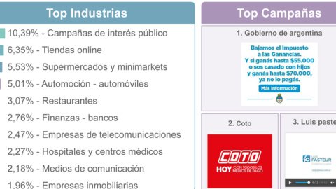 Gobierno, Coto y Luis Pasteur, las campañas con mayor inversión digital de septiembre