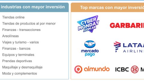 Cuáles fueron las campañas con mayor inversión digital en el Cyber Monday