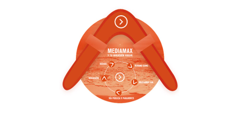 Mediamax presenta su campaña para el verano "Tu inversión vuelve"