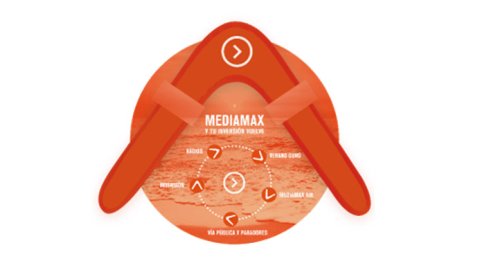 Mediamax presenta su campaña para el verano "Tu inversión vuelve"